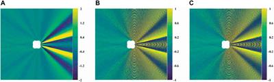 Two-dimensional electromagnetic scattering analysis based on the boundary element method